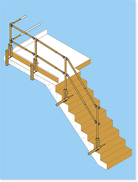 commercial safety system