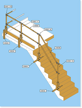 commercial safety system